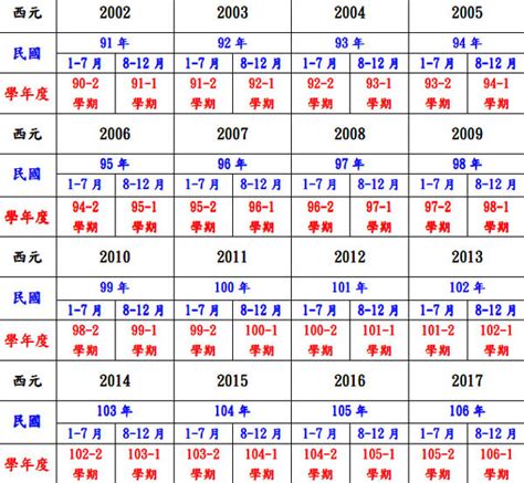 81年次|民國國曆、西元、農曆對照表（含清朝年號、日據時。